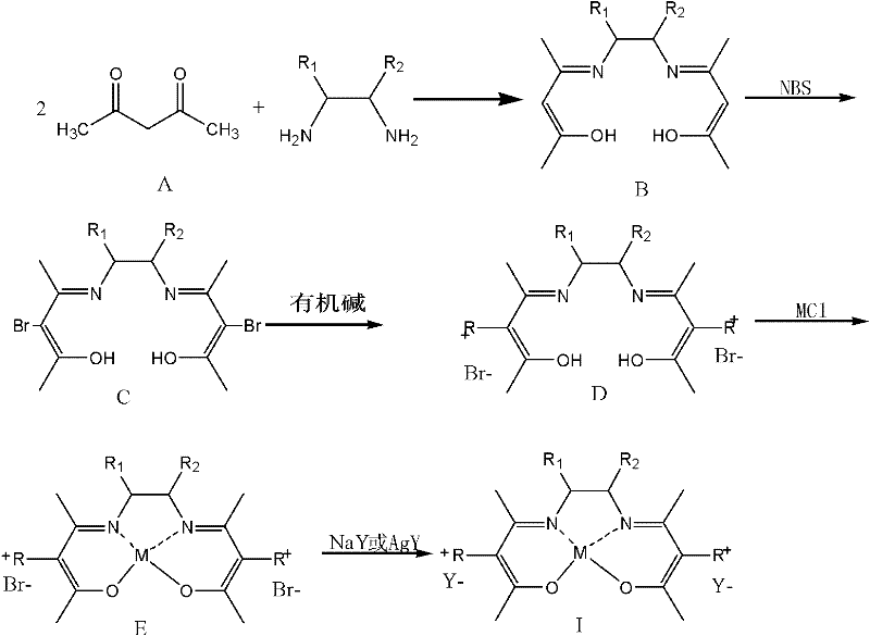 Synthesis pathway of the salt-group modified Schiff base metal chelate catalyst from acetylacetone and diamine