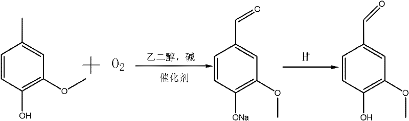 Overall reaction scheme showing oxidation of 4-methylguaiacol to vanillin sodium salt and final vanillin