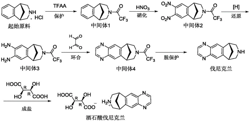 Main synthetic route of Varenicline Tartrate showing the context of impurity formation