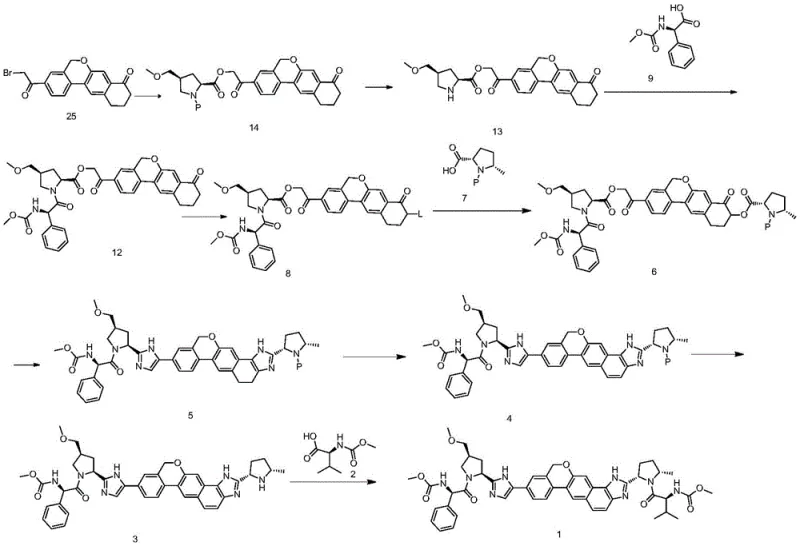 Overall synthetic route for Velpatasvir showing key intermediates and transformation steps
