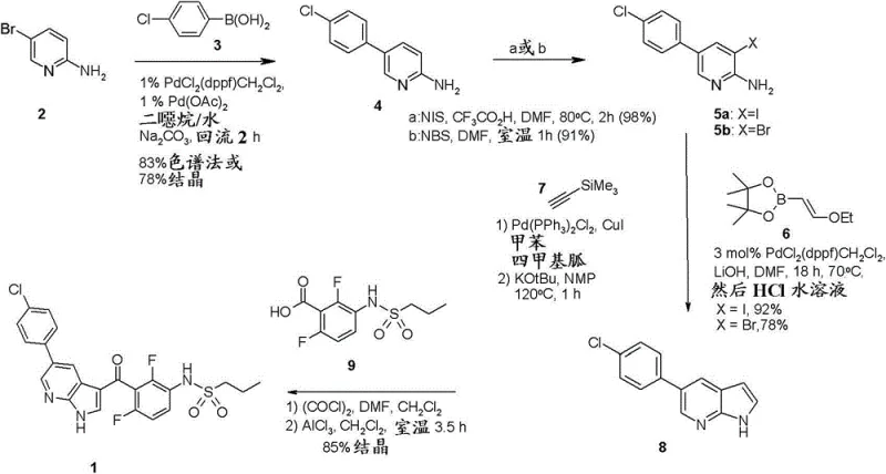 General synthetic route showing Suzuki-Miyaura and Sonogashira pathways to the azaindole core