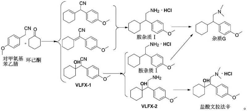 Formation pathway of Amine Impurity I showing dehydration and reduction steps