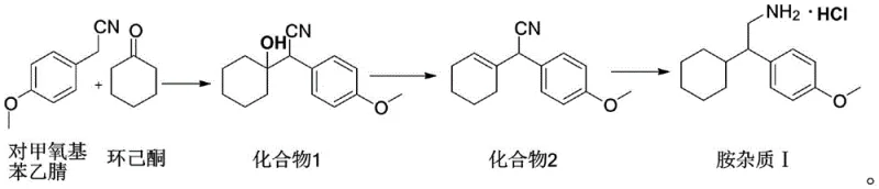 Novel 3-step synthesis route for Venlafaxine Amine Impurity I from p-methoxybenzyl acetonitrile and cyclohexanone