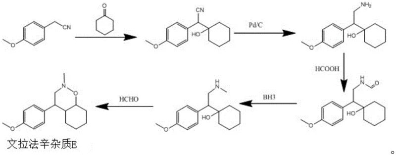 Conventional multi-step synthesis route for Venlafaxine Impurity E showing hazardous reagents and low efficiency