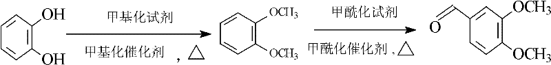 Reaction scheme showing the two-step synthesis of veratraldehyde from catechol via veratrole intermediate