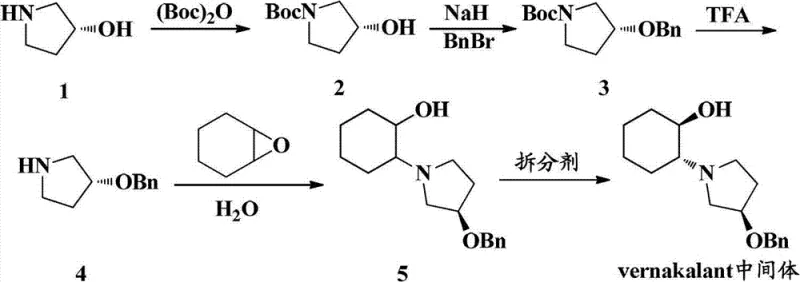 Conventional synthetic route for Vernakalant intermediate showing resolution steps