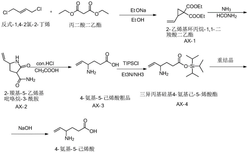 Novel synthetic route for Vigabatrin featuring silyl protection and recrystallization from patent CN110713440B