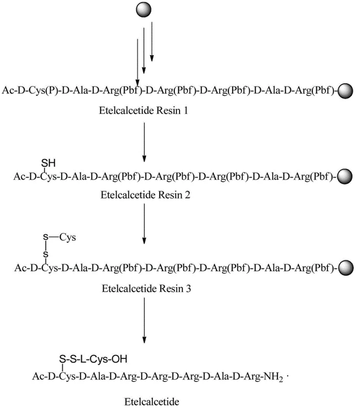 Reaction scheme showing the solid-phase electrochemical synthesis of Vilacatide from protected resin to final product