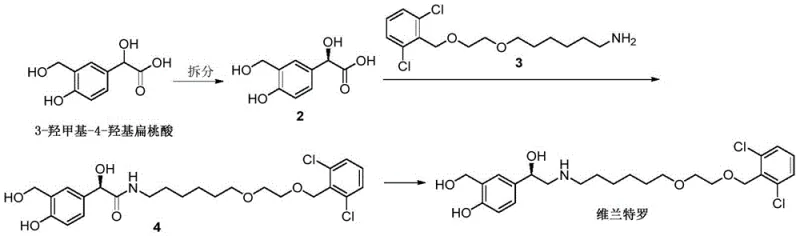 Streamlined synthetic route from the new intermediate to Vilanterol demonstrating significant step reduction