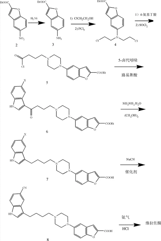 Complete synthetic route for Vilazodone showing steps from nitro reduction to final amidation