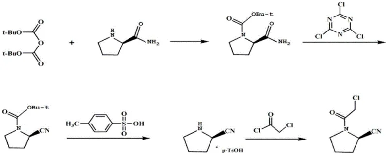 Optimized synthetic pathway for Vildagliptin intermediate featuring stabilized dehydration and salt crystallization