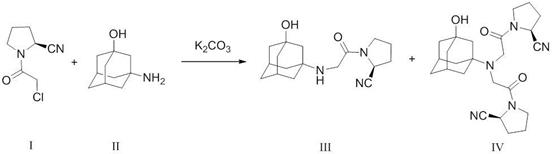 Reaction scheme showing the synthesis of Vildagliptin (III) and the formation of the disubstituted impurity (IV)