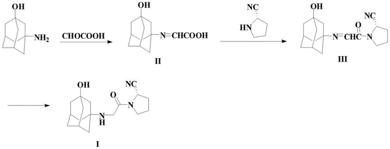 Novel synthetic route for Vildagliptin using boron catalysis and reductive amination