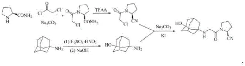Reaction scheme showing the synthesis of Vildagliptin from L-prolinamide via acylation, dehydration, and nucleophilic substitution with 3-amino-1-adamantanol