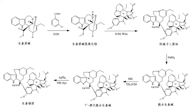 Prior art synthetic route for Vinorelbine Tartrate showing complex chromatography steps