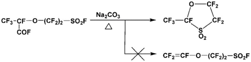 Reaction scheme showing the undesired cyclization side reaction that limits yield in conventional synthesis