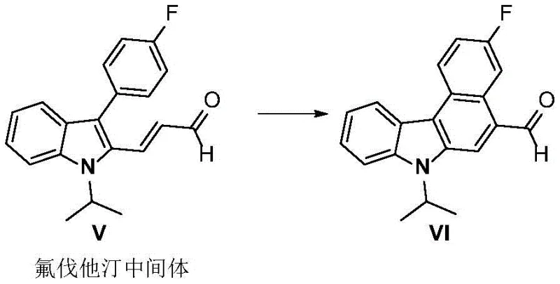 Synthesis of Fluvastatin intermediate via visible light photocatalysis