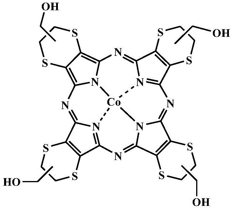 Molecular structure of the tetrakis(1,4-dithiine)tetraazacobalt porphyrin catalyst