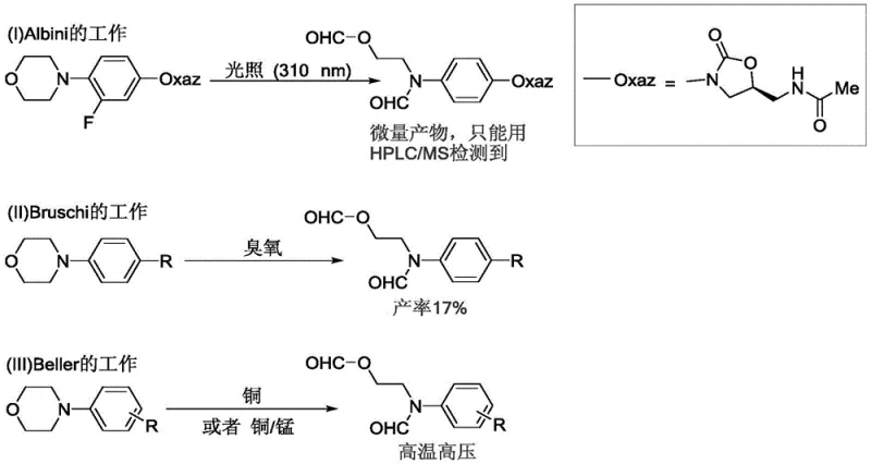 Comparison of previous work by Albini, Bruschi, and Beller showing limitations like low yield and harsh conditions