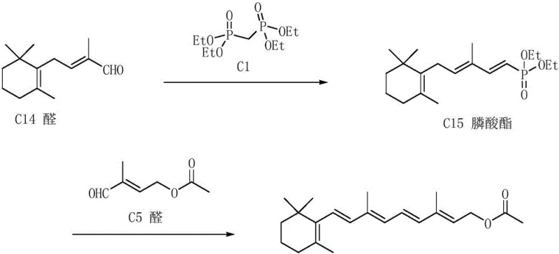 Prior art synthesis scheme 1 showing the complex Wittig reaction sequence for Vitamin A acetate