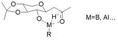 Mechanism of 2-OH directed stereoselective reduction