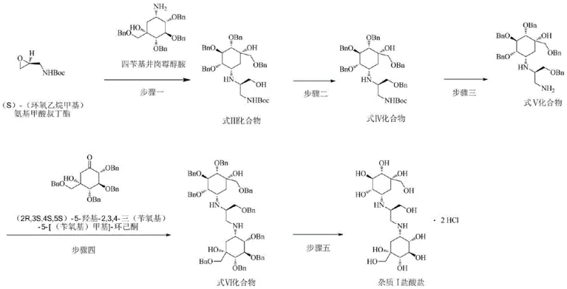 Complete five-step reaction scheme for Voglibose Impurity I hydrochloride synthesis