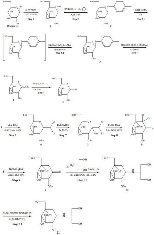 Complete 11-step synthetic route for Voglibose starting from Glucose Monohydrate