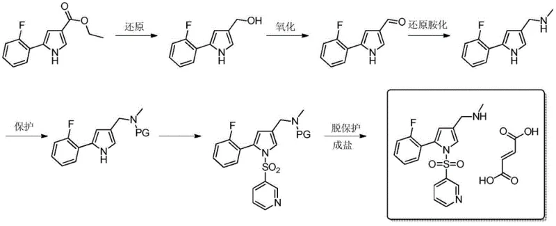 Conventional multi-step synthesis route of Vonoprazan showing complex ester reduction and oxidation sequences