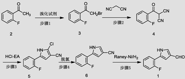 Synthetic route for 5-(2-fluorophenyl)-1H-pyrrole-3-formaldehyde showing bromination, condensation, cyclization, dechlorination and reduction steps