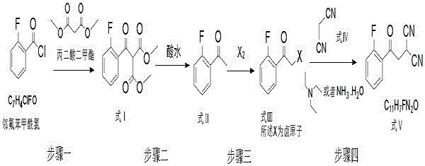Complete synthetic route showing the transformation from o-fluorobenzoyl chloride to Formula V via intermediates I, II, and III