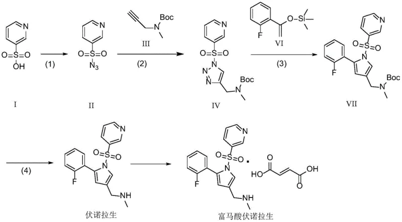 Overall synthetic route for Voranolan fumarate showing azidation, cyclization, and condensation steps