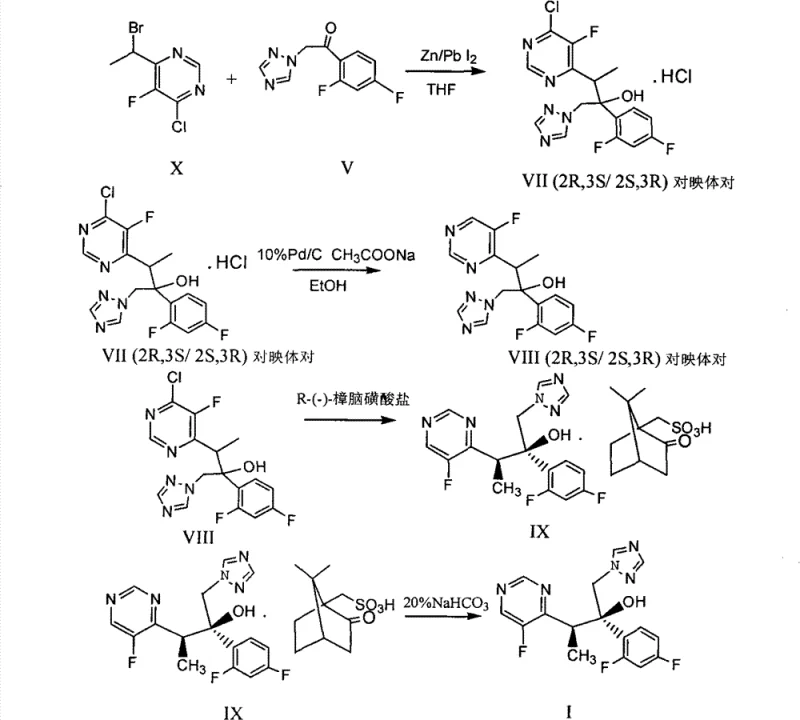 Prior art synthesis route for Voriconazole involving hydrochloride salt formation and Pd/C hydrogenation