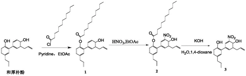Comparative reaction scheme showing low yield nitration using lauroyl chloride