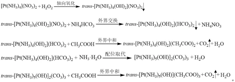 Synthesis route of water-soluble Pt(IV) complexes from Pt(II) precursors via oxidation and anion exchange