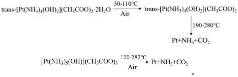 Thermal decomposition reaction of Pt(IV) complexes to metallic platinum