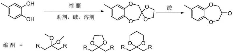Prior art synthesis route involving ketal protection and cyclization steps