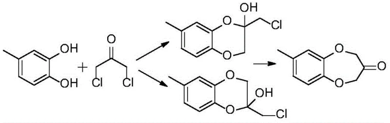 Reaction mechanism showing the cyclization of 4-methyl catechol and 1,3-dichloroacetone to form Watermelon Ketone