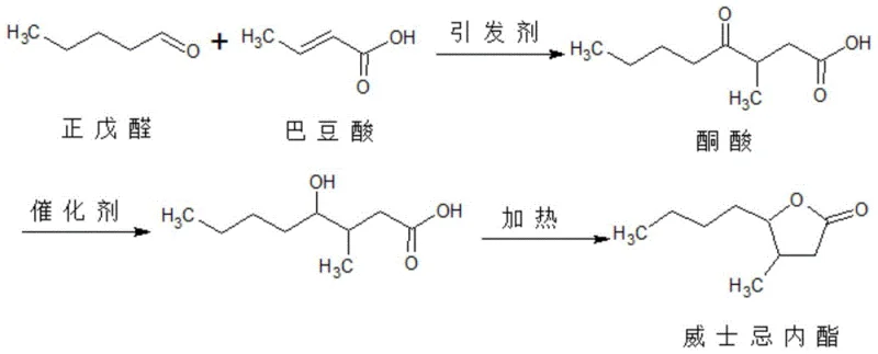 Traditional synthesis route of whiskey lactone using crotonic acid and excessive n-valeraldehyde with acidic cocatalyst