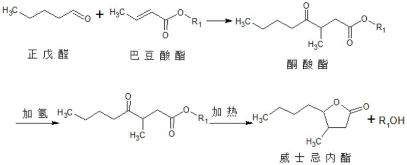 Novel synthesis route of whiskey lactone using crotonate ester and n-valeraldehyde followed by hydrogenation