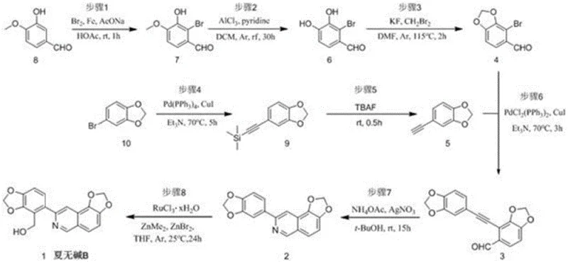 Complete synthetic route for Xiawu Base B showing 8 steps from isovanillin and 4-bromopiperonyl ring