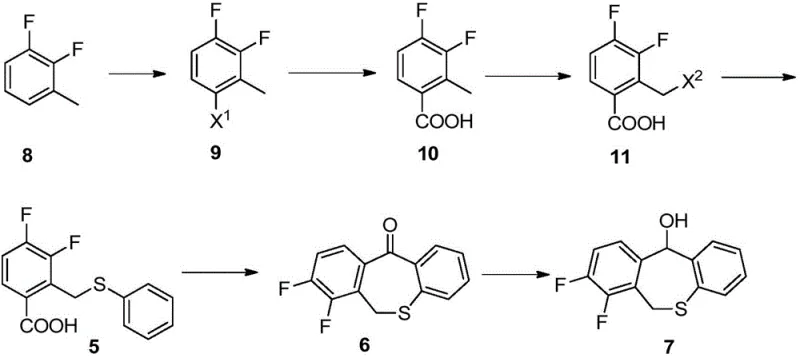 Core synthetic scheme showing conversion of Compound 9 to Intermediate 5 via Grignard and substitution