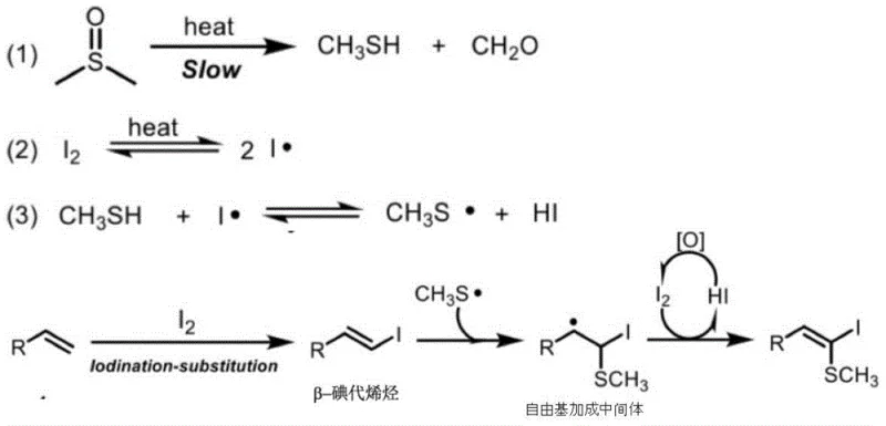Proposed radical reaction mechanism involving DMSO decomposition and iodine homolysis