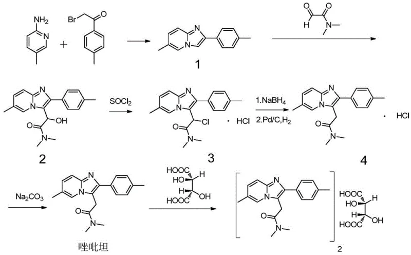 Conventional multi-step synthesis route for Zolpidem showing complex precursors and reduction steps