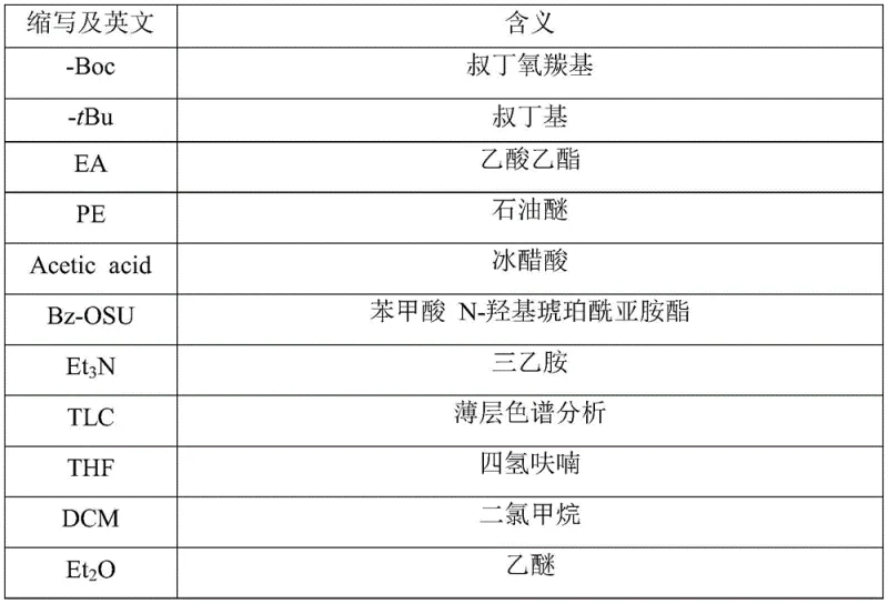 Prior art synthesis route for ZP-1609 showing multiple protection and deprotection steps