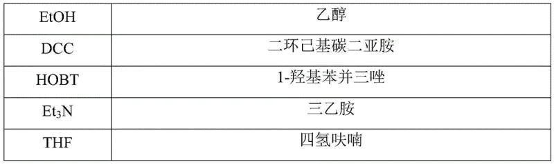 Novel streamlined synthesis route for ZP-1609 featuring one-pot deprotection